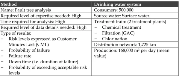 Table 4.  Summary of the applied method and the analysed system in the Göteborg case  study