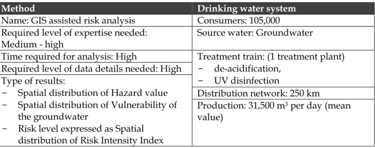Table 6.  Summary of the applied method and the analysed system in the Freiburg-Ebnet case  study
