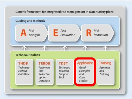 Figure 1.  Conceptual schematic of the framework, guides and tools produced in WA4 with the  case studies on risk assessment put into the context