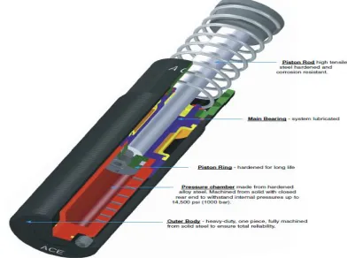 Figure 1: Components of Typical Shock Absorber [2]  