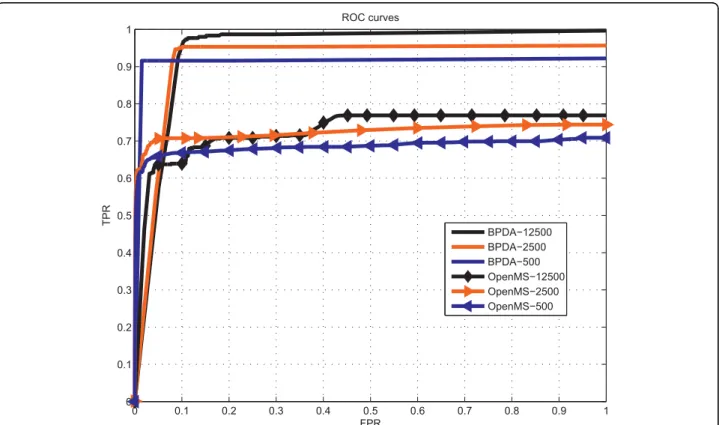 Table 1 Results for synthetic 10-mix spectrum with overlapping peptides