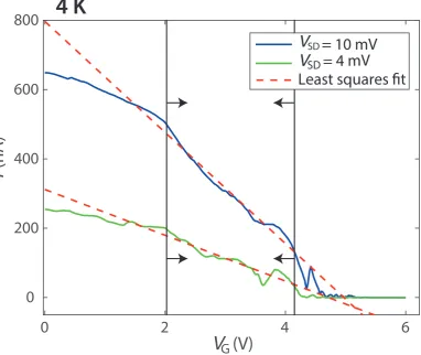 Figure 2.4 shows the ﬁtting of two curves. Details of this method can be found in