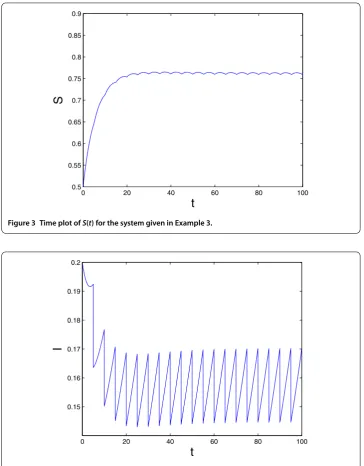 Figure 3 Time plot of S(t) for the system given in Example 3.