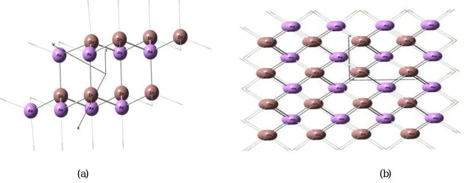 Figure 1 InAs nanocrystal a- core with 16 atom , b- core with 64 atom 