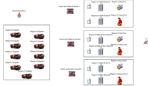 Figure 3: Resource Allocation Model 