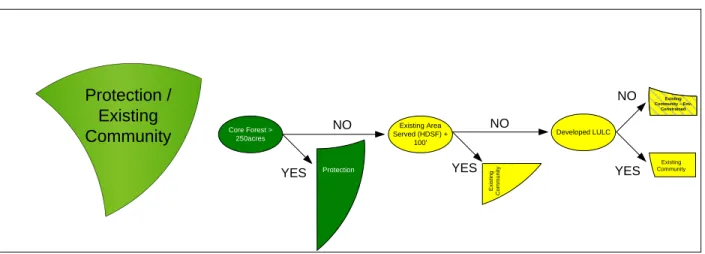 Figure 6 illustrates this rule. 