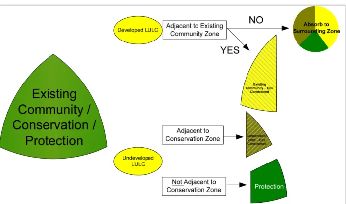 Figure 7 illustrates this rule. 