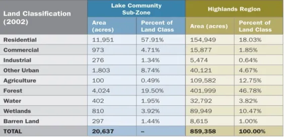 Table 3  Land Use Capability Zone Map 