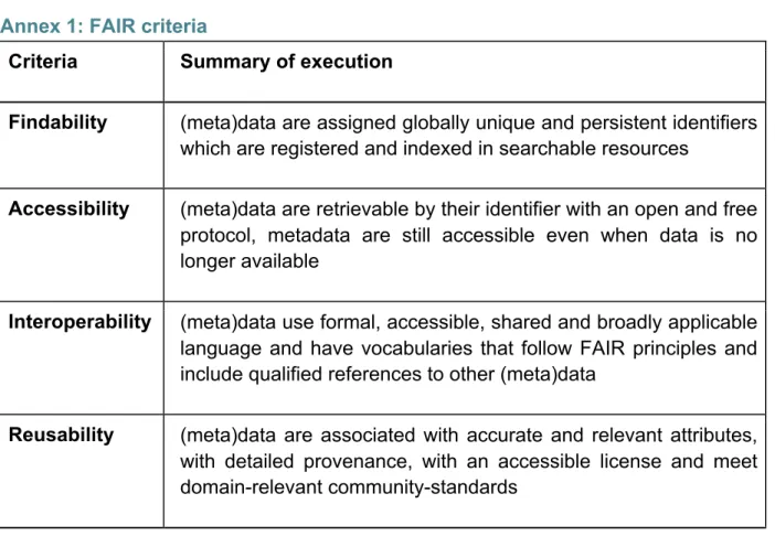 Table 1: FAIR criteria as described in Wilkinson et al. (2016).