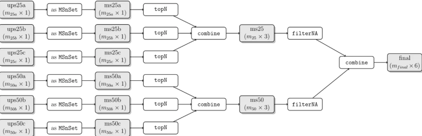 Fig. 7: The synapter to MSnbase pipeline, illustrating how to combine and process data objects in an design specific work flow