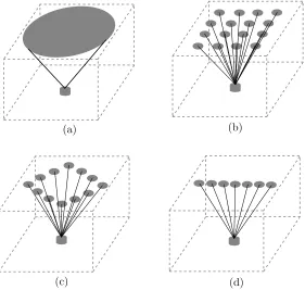 Figure 1.1: Types of multispot diﬀusion patterns. (a) Conventional diﬀuse transmitter