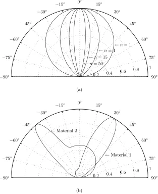 Figure 2.1: Lambertian and Phong reﬂection model comparison. (a) Lamberts generalised cosine