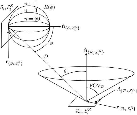 Figure 2.2: Source, receiver and reﬂector geometry [87].