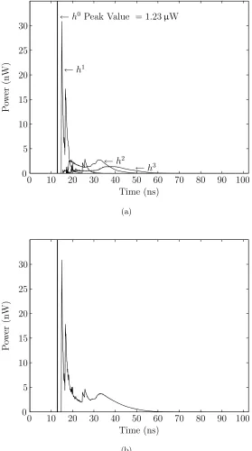 Figure 2.5: Reproduction of the results published by ‘Barry’ [87]. (a) Individual component