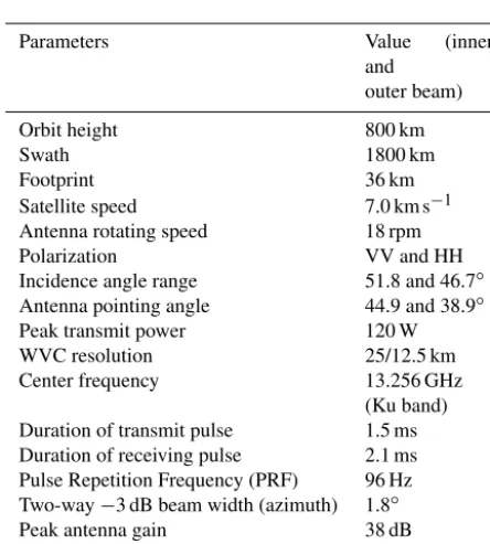 Figure 2. Rotating pencil-beam scatterometer.