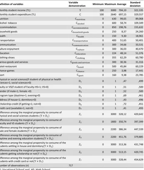 Table 3. Descriptive Statistics 