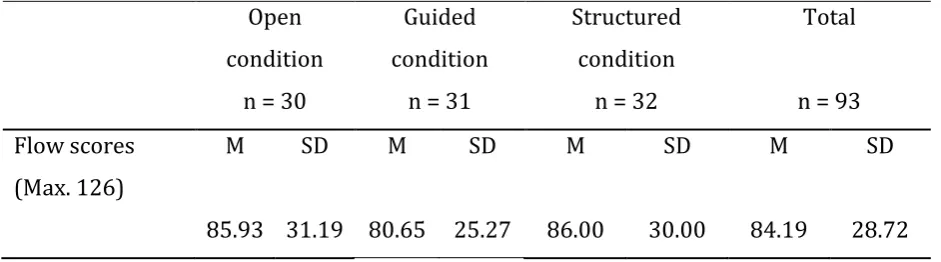 Table 2: Flow scores for the open, guided, and structured condition. 