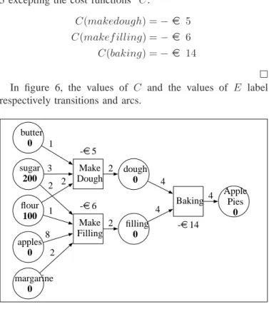 Fig. 7. WPTN associated to example III.1.
