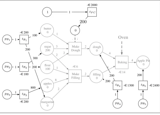 Fig. 10. Incorporating Fixed Costs.