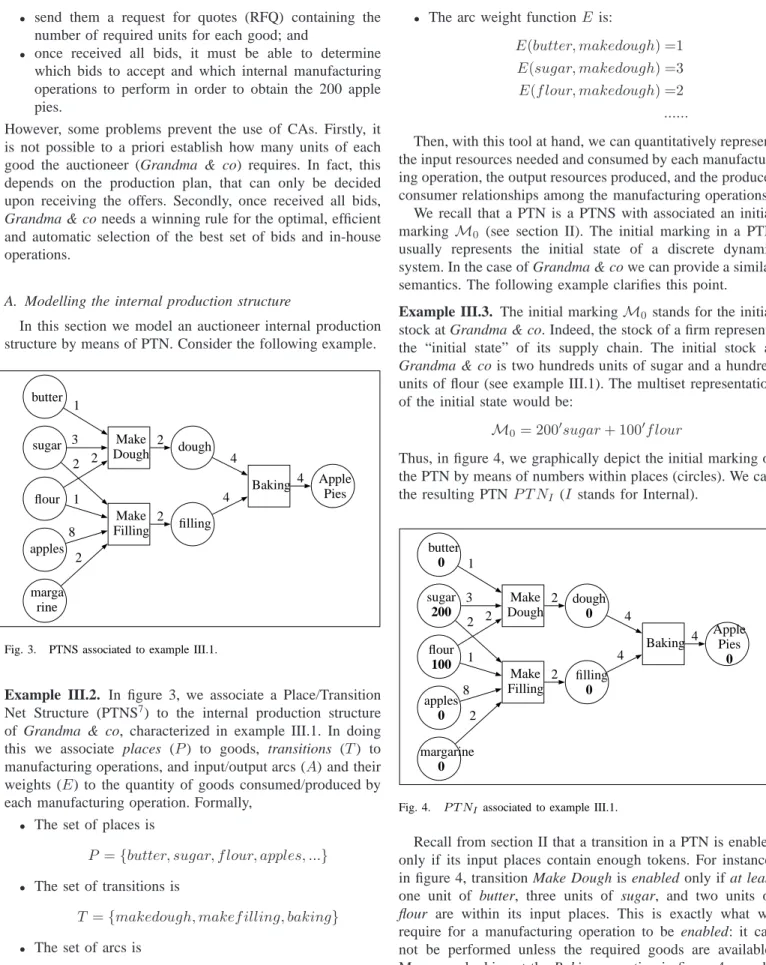 Fig. 3. PTNS associated to example III.1.
