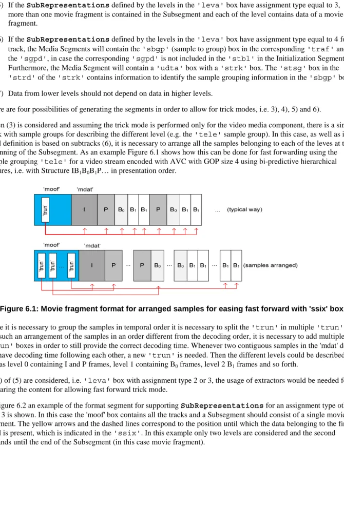 Figure 6.1: Movie fragment format for arranged samples for easing fast forward with 'ssix' box 