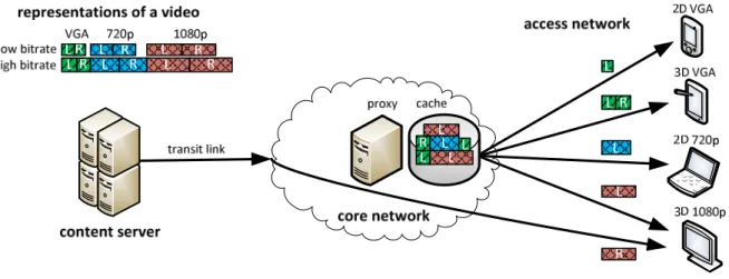 Figure 6.6: Illustration of the infrastructure for a DASH-based service 