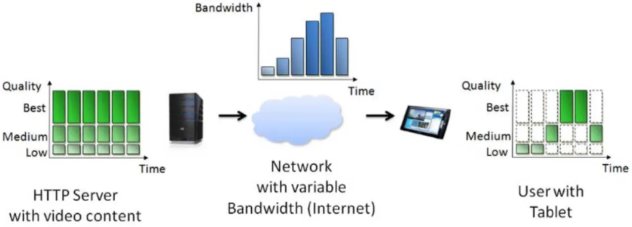 Figure 6.8: Operat