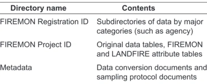 Table  2—LANDFIRE  reference  database  data  directory  structure.