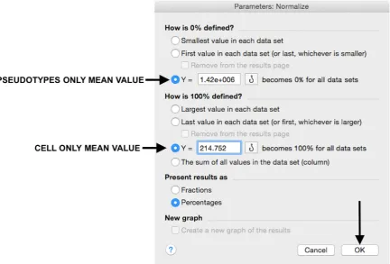 Figure 7. Raw data normalization using “pseudotype only” and “cell only” mean values in theappropriate ﬁelds.Figure  7.  Raw  data  normalization  using  “pseudotype  only”  and  “cell  only”  mean  values  in  the 