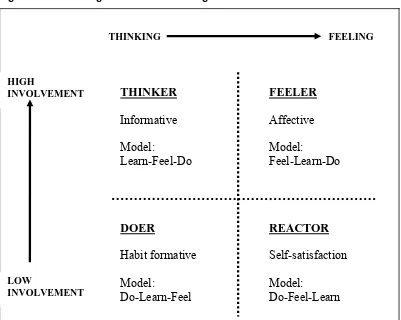 Figure 4-1 A Planning Model for Advertising 