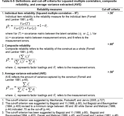 Table 6-5 Definitions and cut-off criteria for squared multiple correlation, composite reliability, and average variance extracted (AVE) 