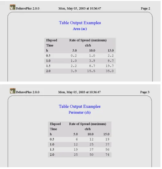 Table output                                      BehavePlus v2.0 User’s Guide 