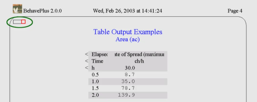 Table output                                      BehavePlus v2.0 User’s Guide 