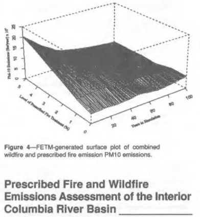 Figure  4-FETM-generated  surface  plot  of combined  wildfire and prescribed fire emission PM10 emissions