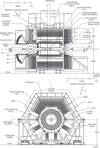 Figure 2.3: Longitudinal (top) and end view (bottom) of the BABAR detector.