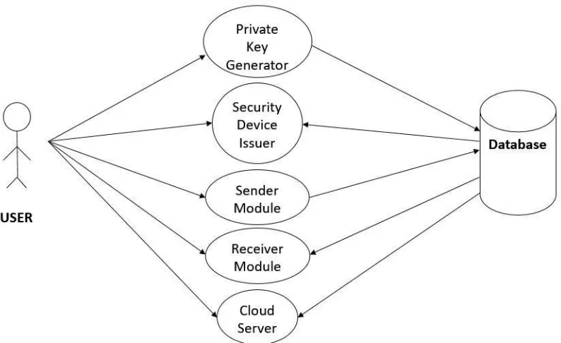 Fig. 2.  Use-Case Diagram  