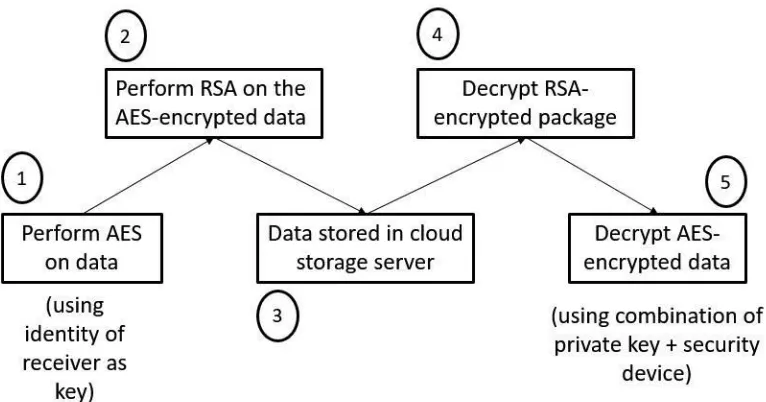 Fig. 3.  Algorithm Flow Diagram  