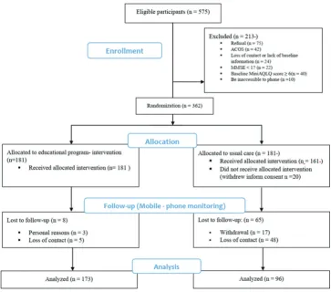 Fig. 1: Flowchart of the research process