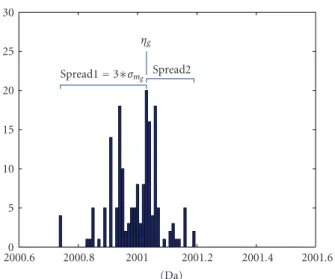 Figure 3: Graphical demonstration of the estimation of mean η g