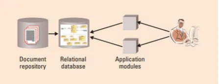 FIGURE 1. HIGH LEVEL ARCHITECTURE FOR AN EMR 