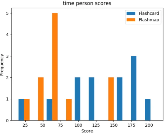 Table 8: Compact view of the results relevant for answering research question II