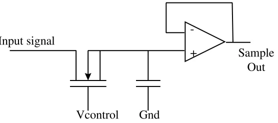 Fig 8.2 sample and hold signal 