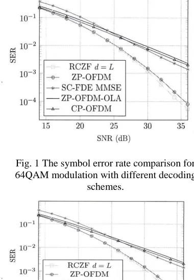 Fig. 1 The symbol error rate comparison for 64QAM modulation with different decoding 