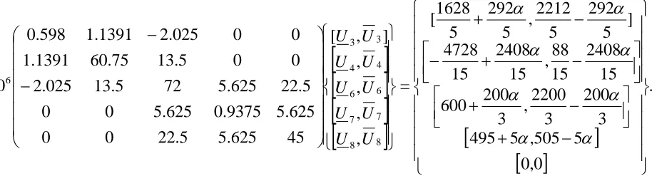 Table  1:  Lower and upper bounds of fuzzy static responses for triangular fuzzy load for Example 1: 