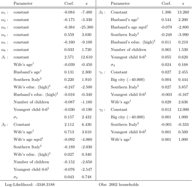 Table 3.5: Structural model estimates for couples