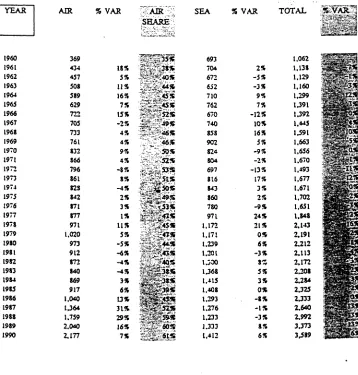 TOTAL CROSS CHANNEL PASSENGER MOVEMENTSTable 2.