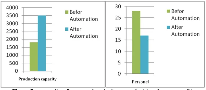 Table 2 Degree, status, and percentage of agility 