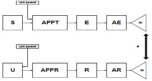 Fig. 2. Transmission system block diagram 