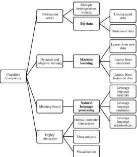 Figure 2.2 is created. Figure 2.2 shows 