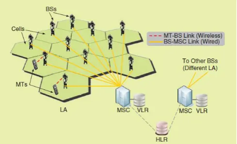 Fig 1: The LM architecture of existing 2G cellular mobile  networks. [5] 
